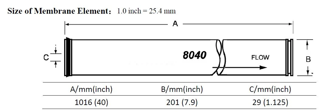 Size-8040